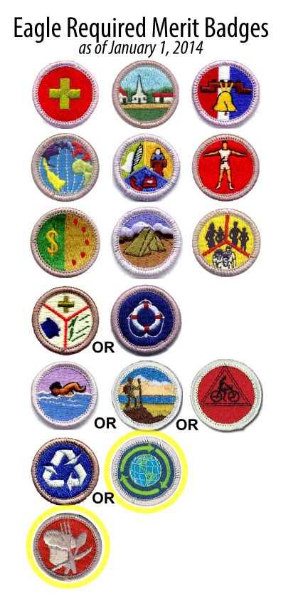 Changes To Eagle Required Merit Badges Boy Scout