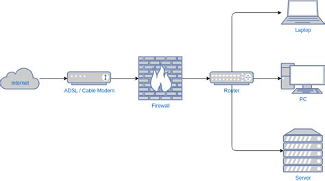 Simple Network Diagram Example Network Diagram Template