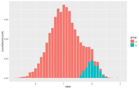 R Ggplot Create A Stacked Density Plot With Respect To The Total Hot