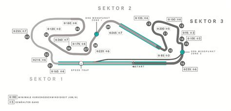 Formel 1 grand prix von aserbaidschan 2021. Spanien GP, Circuit de Barcelona-Catalunya, Barcelona - Formel 1-Strecken 2021