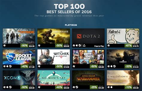 Valve Reveals Steams Top 100 Best Selling Games Of 2016 Bgr