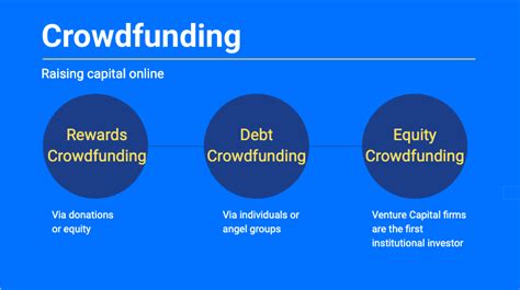 The Pros And Cons Of Crowdfunding