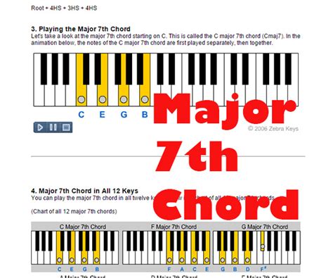 How To Play Major 7th Chord Zebra Keys Blog
