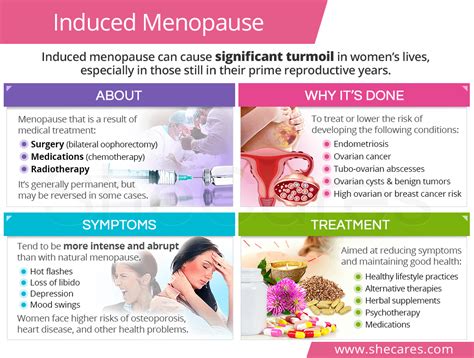 Induced Menopause Shecares