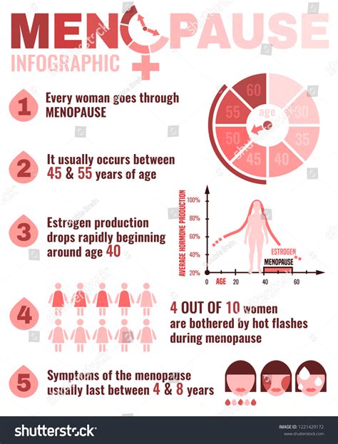Menopause Facts Infographic Poster Vertical Format Stock Vector