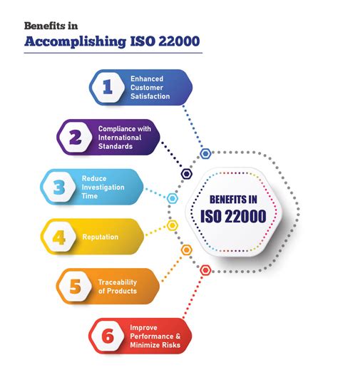 Iso 220002018 Food Safety Management System Consultancy