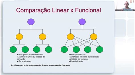 Estrutura Organizacional Linha Staff
