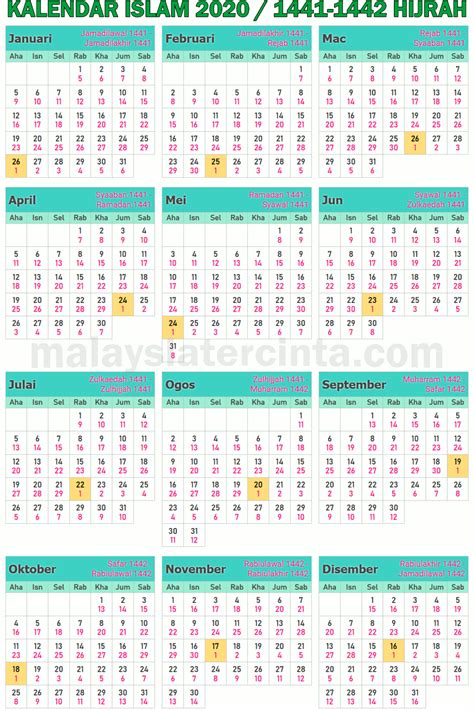 Islamic (hijri) calendar year 2020 m. Kalendar Islam 2020 Masihi / 1441-1442 Hijrah Malaysia