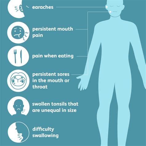 Oral Cancer On Tonsils