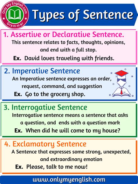 Types Of Sentence Definition And Sentence Structure Onlymyenglish