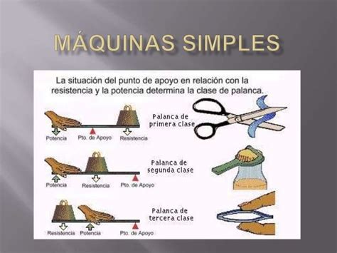Maquinas Simples 1 Mind Map Gambaran