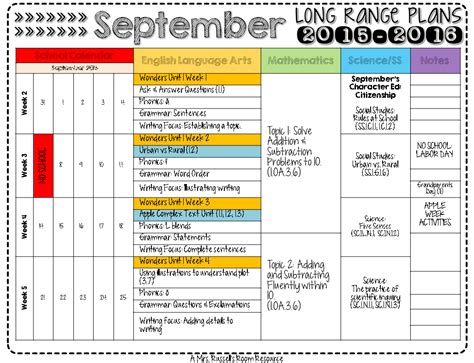 Learn Lesson Plan Template Fairfax County