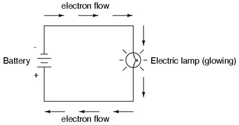 That means from the inverter phase the current is flowing through the tester to my body to earth back to neutral. Resistance | Basic Concepts Of Electricity | Electronics Textbook