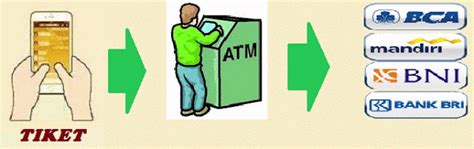 Transaksi selesai setelah anda tekan kirim dan masukkan mpin. Cara Deposit Pulsa Melalui Bank Transfer | TRENT TRONIK