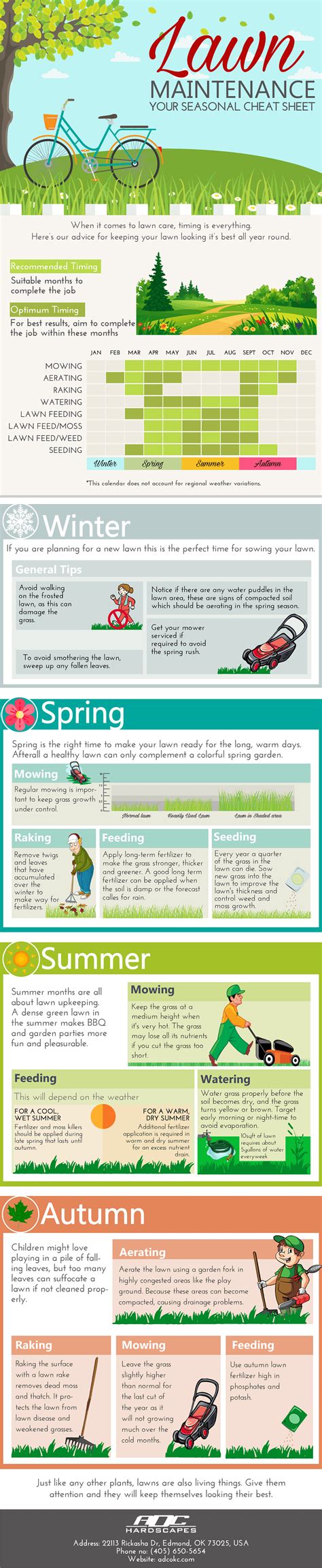 Lawn Maintenance Your Seasonal Cheat Sheet Rinfographics