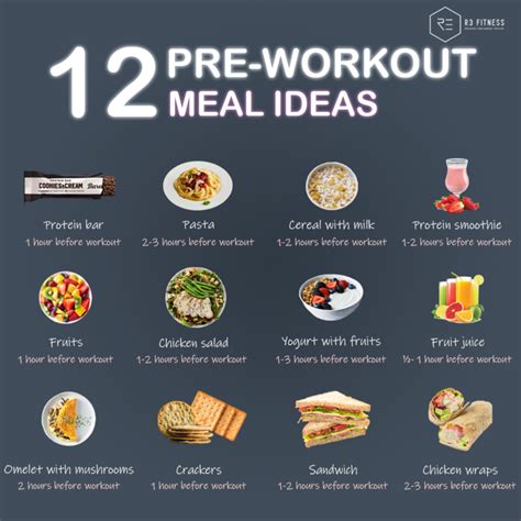 7 Pre Workout Meals R3 Fitness