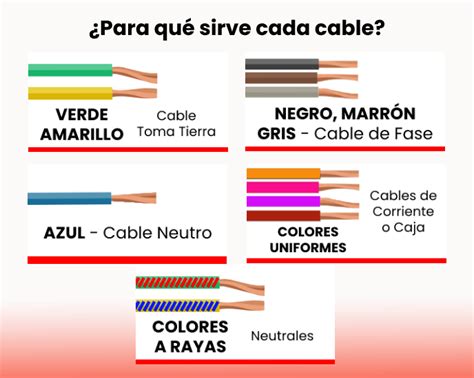 Cómo identificar los Cables Eléctricos por Colores Grupo Jarama