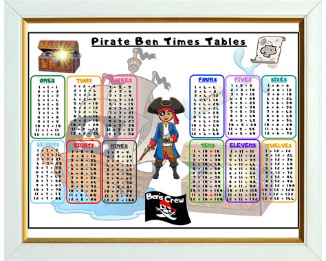 Personalized Times Tables Poster Educational Poster Times Table Kids