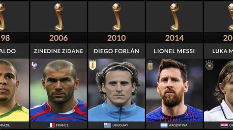 Fifa World Cup Golden Ball Winners List Of All Golden Ball Winners
