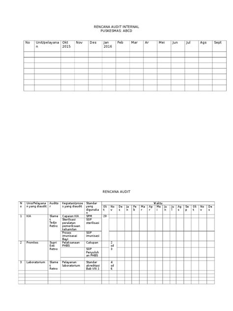 Rencana Audit Internal