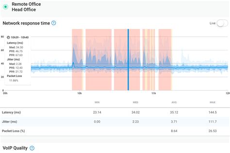 Network monitoring software is built to keep your network running optimally. 11 Best Network Monitoring Tools in 2020