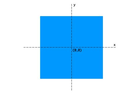 Data on support for the transforms3d feature across the major browsers from caniuse.com. javascript - Zoom with transform:matrix(): how to stick to ...