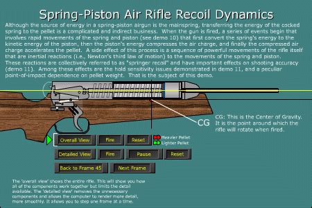 And over the years, air springs have mostly gotten closer to that predictable, plush feel coils give, but while the easy adjustability of pressure and we looked carefully at the limitations of traditional fork air springs to work out how to overcome those obstacles, and we're excited about what we were able to. Air Rifle Links and Demos