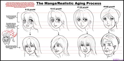 How To Draw Manga Style Female Faces Step By Step Anime People Anime