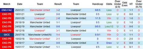 We conceded goals in key moments of the game, and neither built on. Lịch sử đối đầu MU vs Liverpool: Kỳ phùng địch thủ