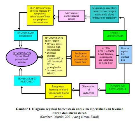 Check spelling or type a new query. BIOLOGY