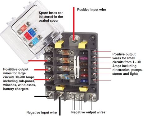Unlike a pictorial diagram, a wiring diagram uses abstract or simplified shapes and lines to show fuse, disconnect when current exceeds a certain amount. Blue Sea Systems 7748 Safety Hub 150 Fuse Block