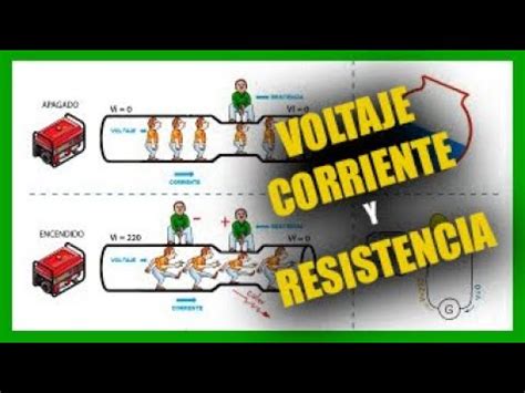 Que Es El Voltaje La Corriente Electrica Y La Resistencia Explicado