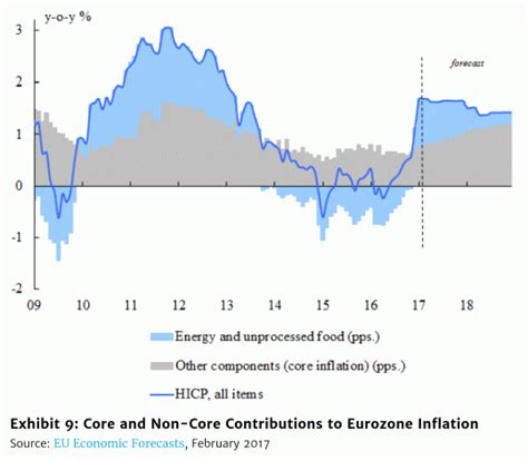 Jun 09, 2021 · in deutschland boomt der bausektor schon seit einigen jahren. Zinsen und Inflation