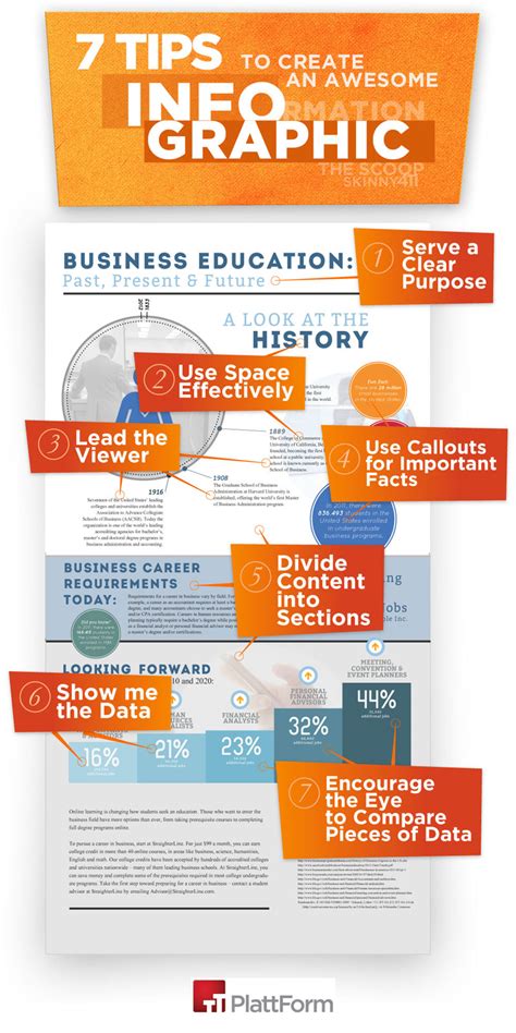 Infographics 10 Things You Need To Know Infographic