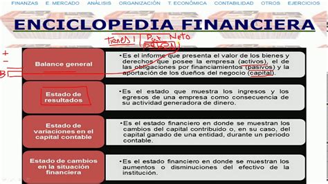 Estados Financieros Enciclopediafinanciera Com Youtube