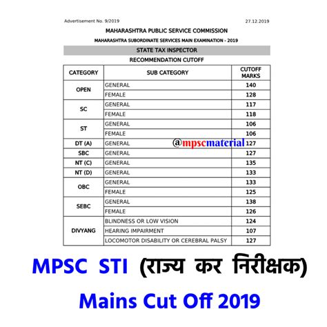 The mpsc group at umbc analyze those data in an efficient manner, uncover those hidden patterns, gauge the activity, behavior and interaction of the users and present this to the users, society or. MPSC STI Cut Off - MPSC Material
