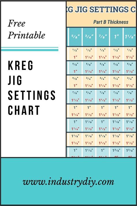Kreg Jig Settings Chart And Calculator Woodworking Plans Free Wood