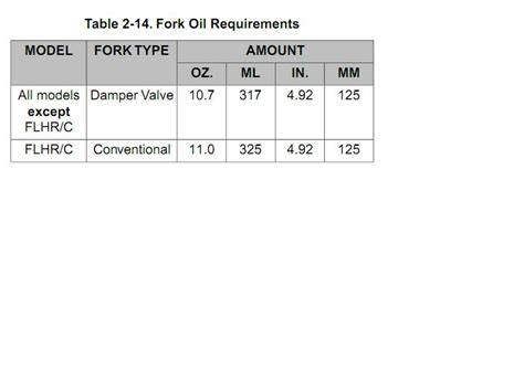 First off, this stuff should work just fine, right? 2010 touring fork oil amount - Harley Davidson Forums