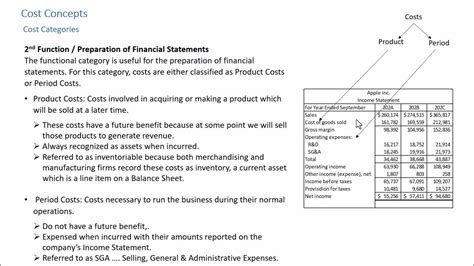 Managerial Accounting Cost Concepts Cv Youtube