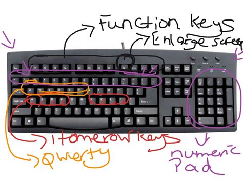 Parts Of The Computer Keyboard Business Showme