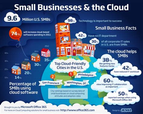 10 Awesome Infographics For Small Business Business 2 Community