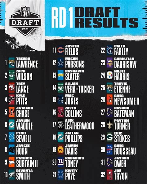 Pin On Nfl Draft Coverage