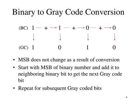 Ppt 8 Bit Gray Code Converter Powerpoint Presentation Free Download