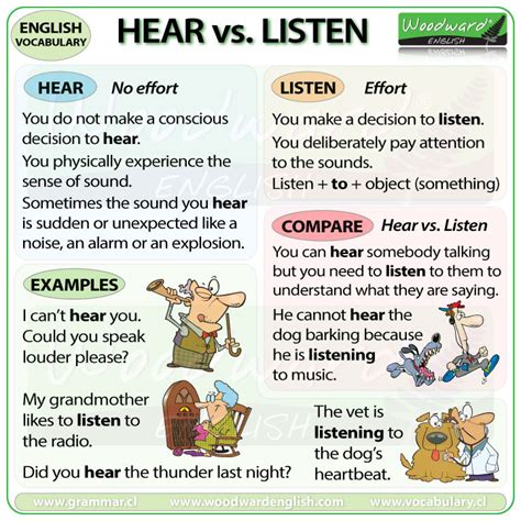 See Look Watch Hear Listen Difference English Vocabulary Lesson