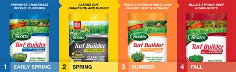 Use scotts turf builder halts crabgrass preventer with lawn food to keep your lawn protected from crabgrass all season long. Amazon.com : Scotts Lawn Care Plan Northern Large Yard, 15 ...