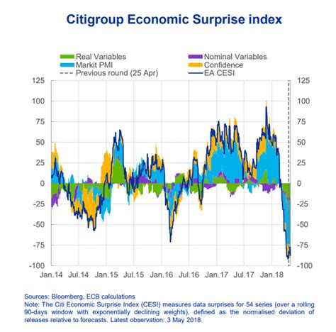 Euro Area Growth And Inflation Developments Seeking Alpha