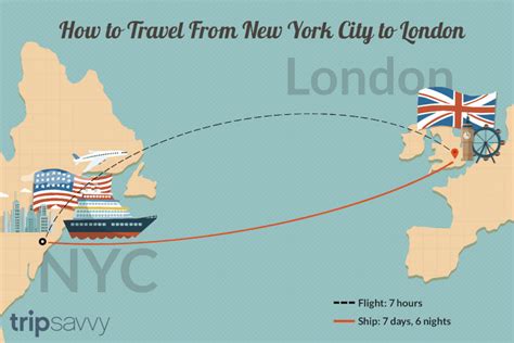 Kako Doći Od New Yorka Do Londona Recepti I Putovanja 2021