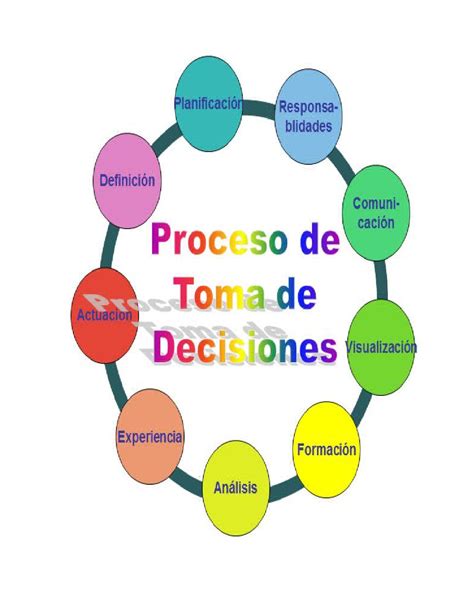 PROCESO DE LA TOMA DE DECISIONES by Isabella Isabella - Issuu