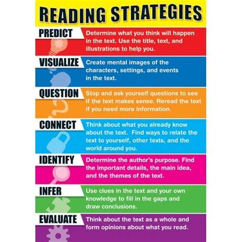 Classroom Strategies Reading Strategies