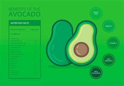 This nutritional panel packs a lot of info in a small horizontal format and takes advantage of the many unusual nutrients the product has. Free Editable Nutritional Facts Template / Blank Nutrition Facts Template | White Gold - Health ...